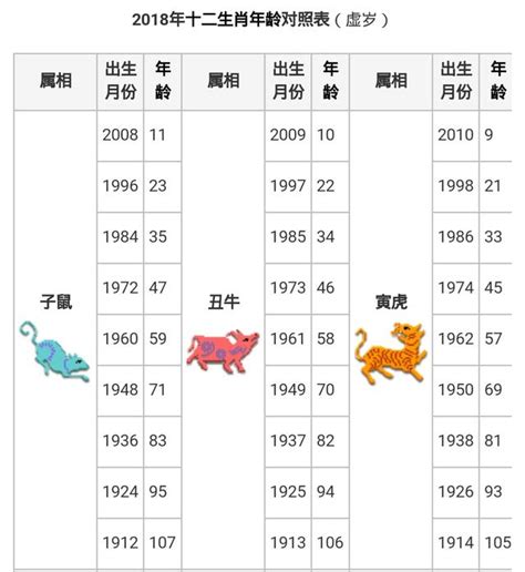 67歲屬什麼|十二生肖｜2023年齡對照表、生肖年份、起源、性